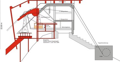 Hier nochmal die Situation am Zugspitzgipfel mit einer 100er-Pendelbahn für (magere) 600 P/h: