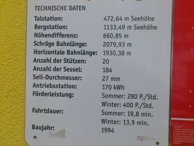 ESL Muckenkogl 05.02.2012Lilienfeld Nö  (2).JPG