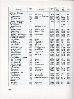 Arlberg_Liftliste (479x640).jpg