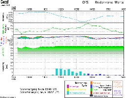 Meteogramma für Genf. Da kommt ja ne schöne Ladung Regen/Schnee runter