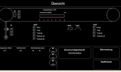 Steuerung wie beim Original ;)