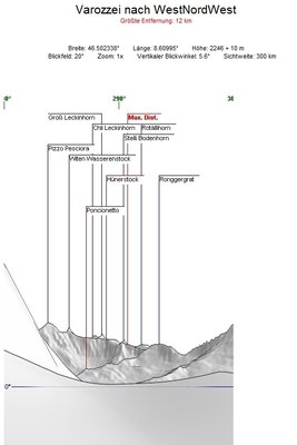gesuchter Blickwinkel