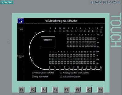 Steuerung Touch Panel 2