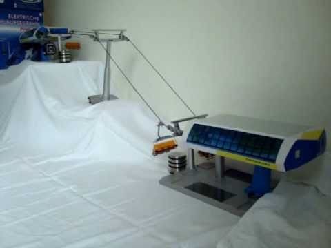 Und so sieht die Zukunft aus in meinem Skigebiet!