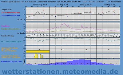 wetter.jpg