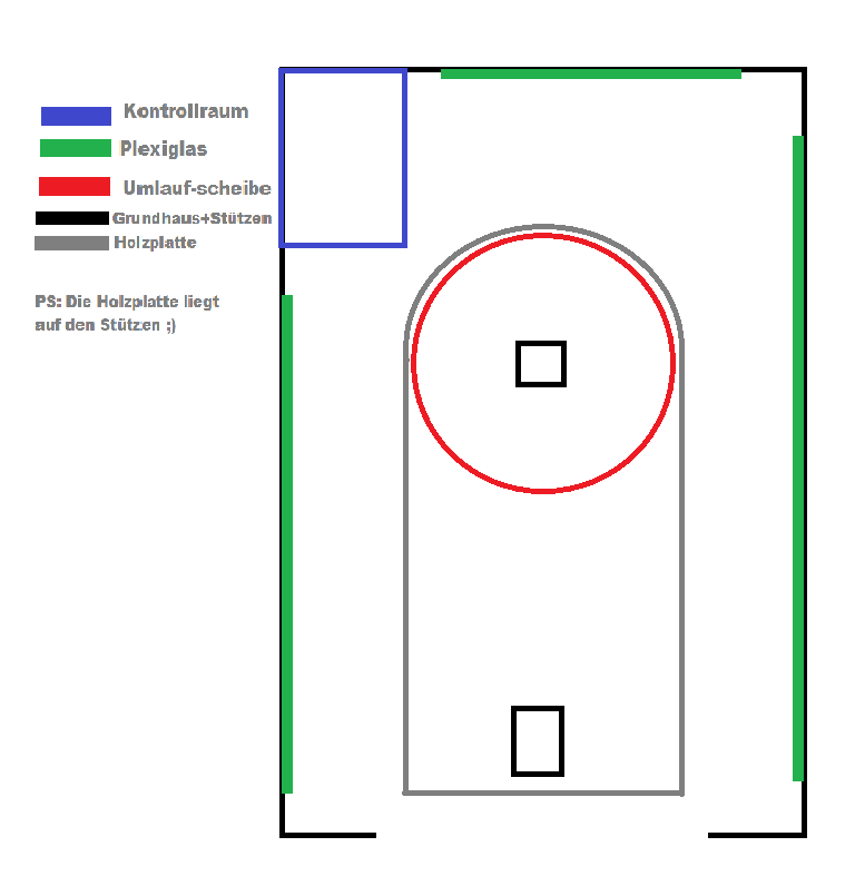 Das ist die grobe Aufzeichnung der Antriebsstation!