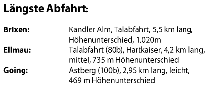 Längste Pisten aus Kiwelt-Infoblatt 2013/2014