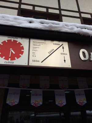 Die entsprechenden Daten